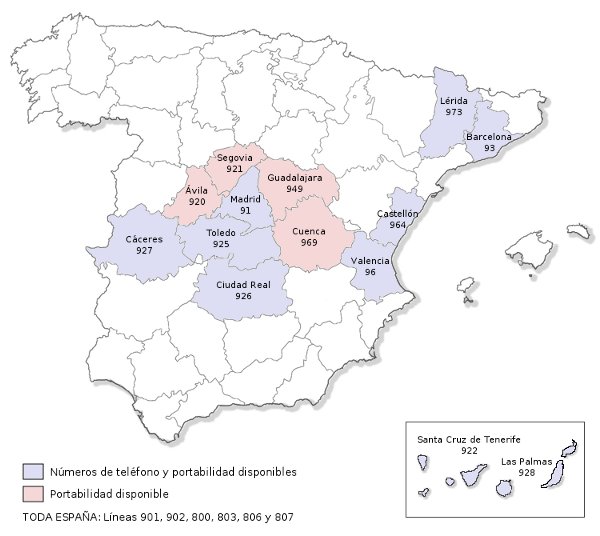 Portabilidad